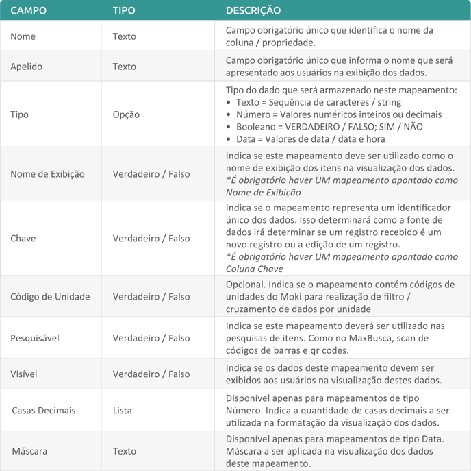 manual-de-integracao-api-tabela-mapeamento-de-dados