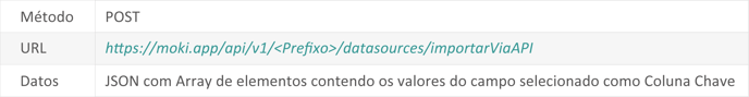manual-de-integracao-api_requisicao-exclusao-de-registros-1