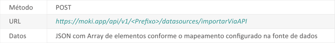 manual-de-integracao-api_requisicao-insercao-e-atualizacao-de-registros