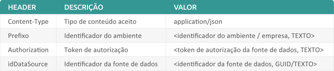 manual-de-integracao-api_tabela-autenticacao