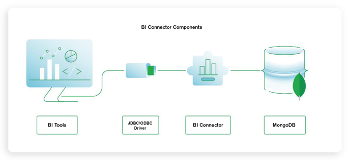 manual-de-integracao-mongodb_sobre-a-integracao
