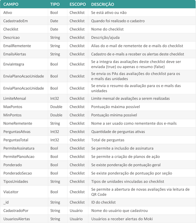 manual-de-integracao-mongodb_tabela-checklists