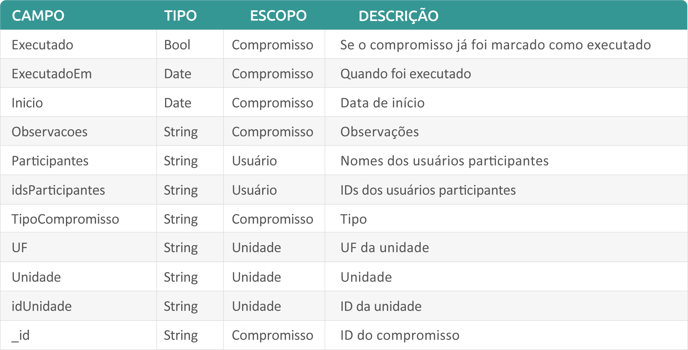 manual-de-integracao-mongodb_tabela-compromissos