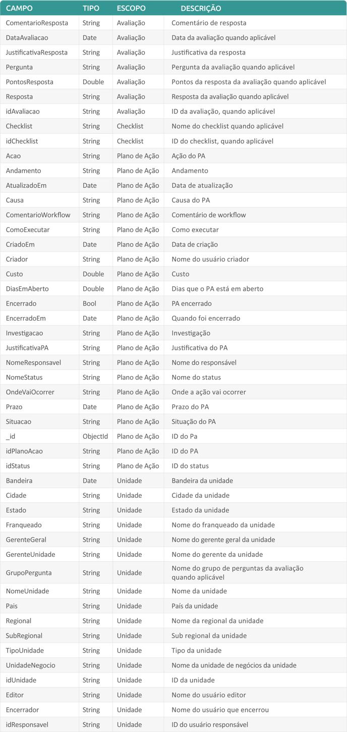 manual-de-integracao-mongodb_tabela-planos-de-acao