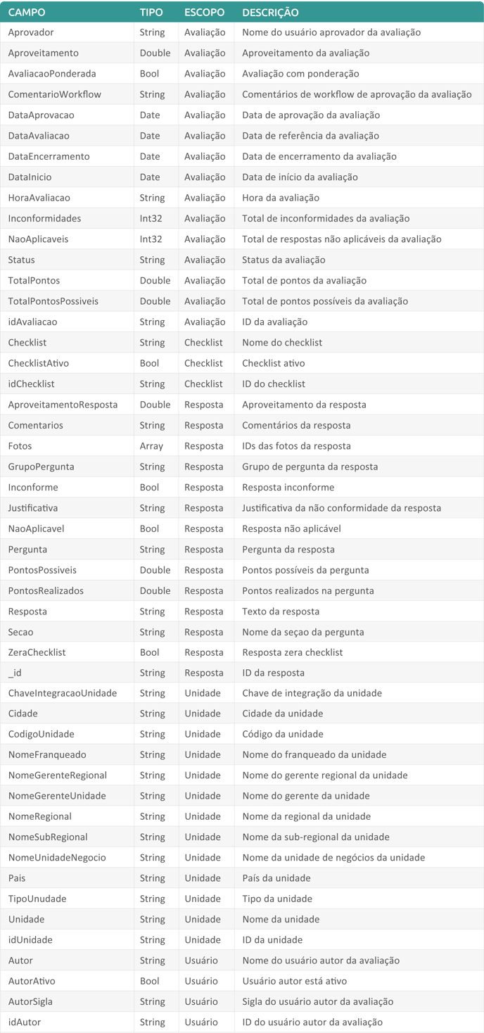 manual-de-integracao-mongodb_tabela-respostas