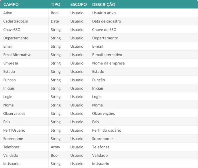 manual-de-integracao-mongodb_tabela-usuarios