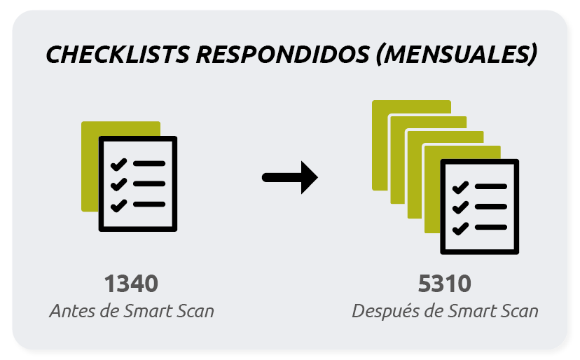 historia-de-exito-rossi-checklists-respondidos historia-de-exito-rossi-checklists-respondidos