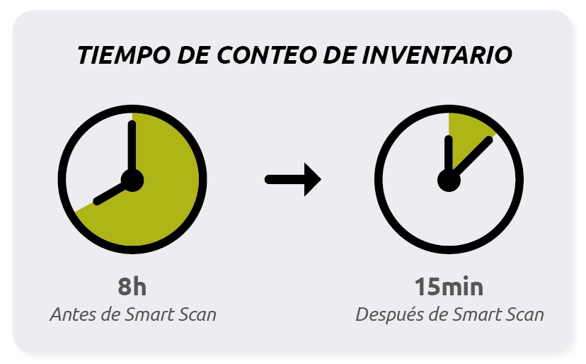 historia-de-exito-tiempo-de-conteo-de-inventario historia-de-exito-tiempo-de-conteo-de-inventario