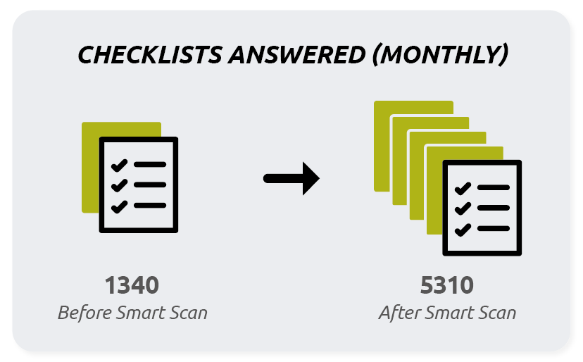 success-story-rossi-checklists-answered success-story-rossi-checklists-answered