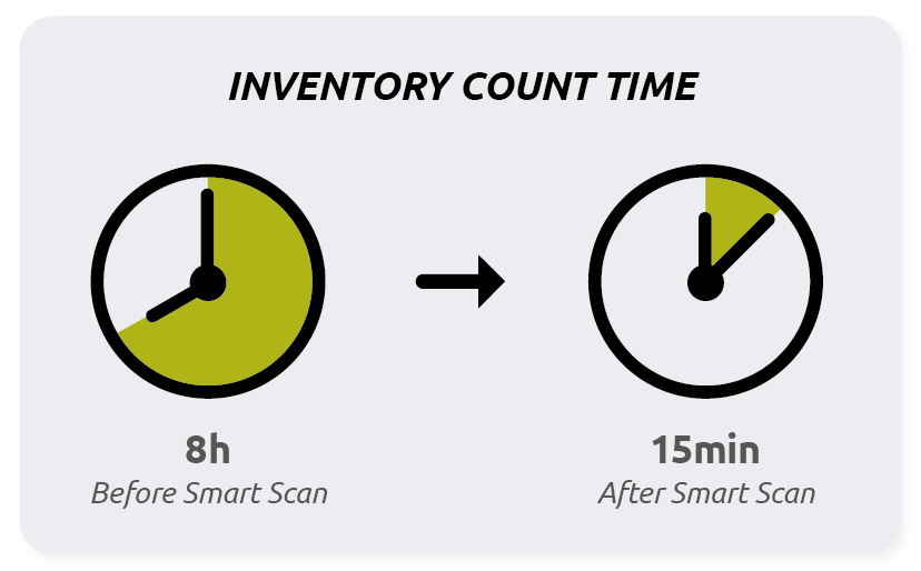 success-story-rossi-inventory-count-time success-story-rossi-inventory-count-time