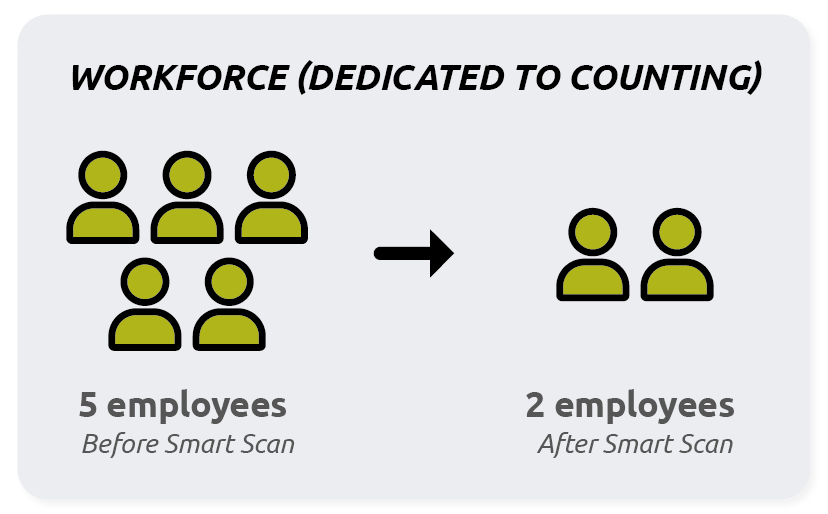 success-story-rossi-workforce success-story-rossi-workforce